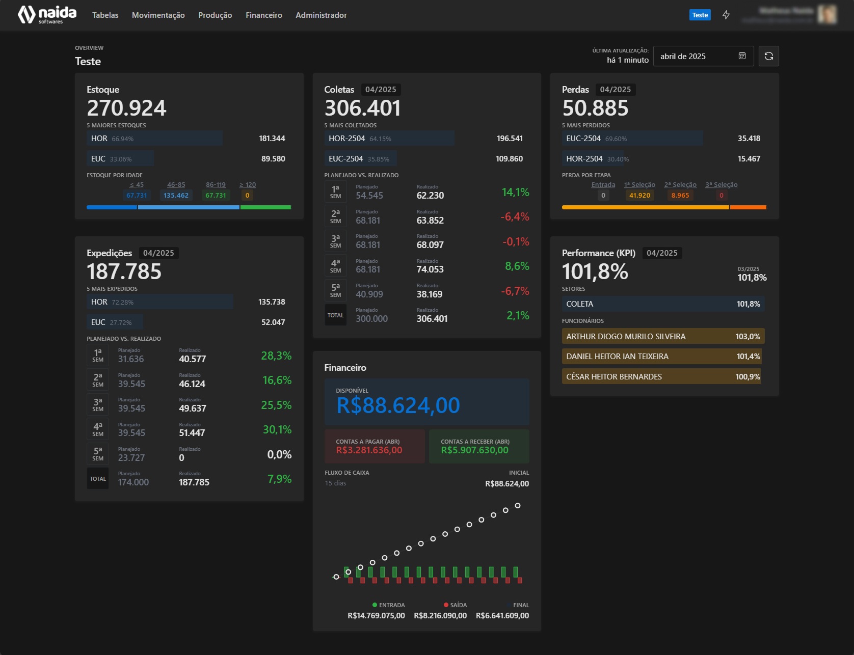 Dashboard